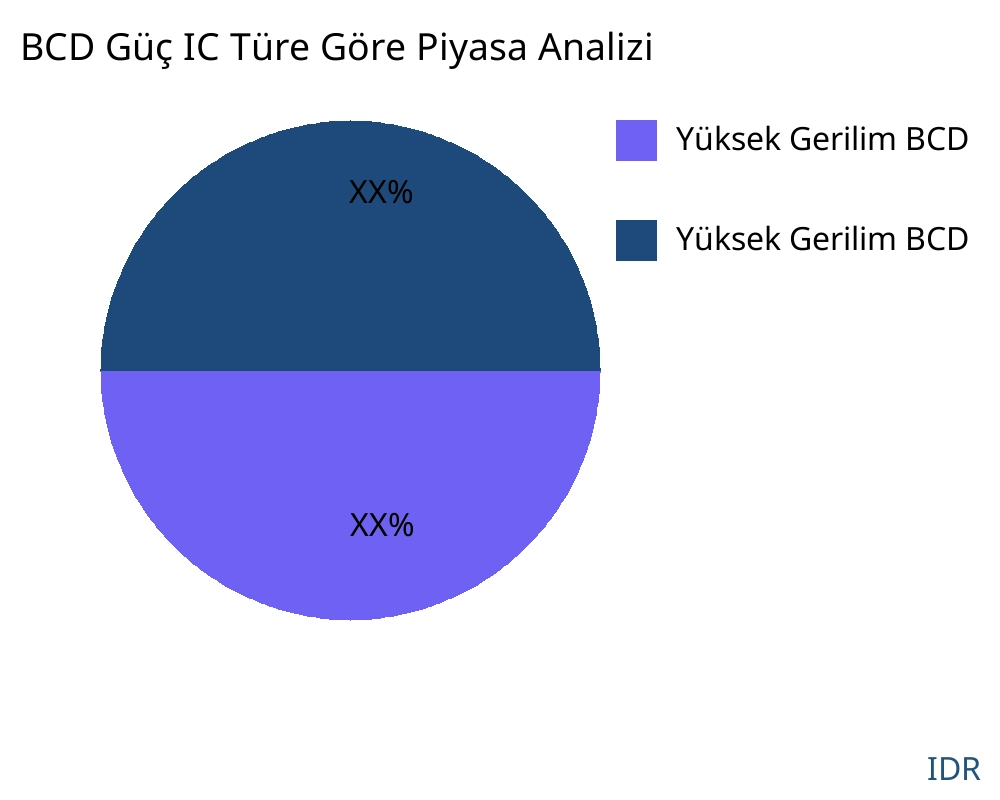 BCD Güç IC ürün türüne göre pazar - Infinitive Data Research
