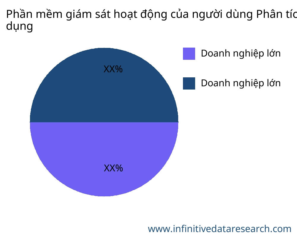 Phần mềm giám sát hoạt động của người dùng thị trường theo ứng dụng - Infinitive Data Research