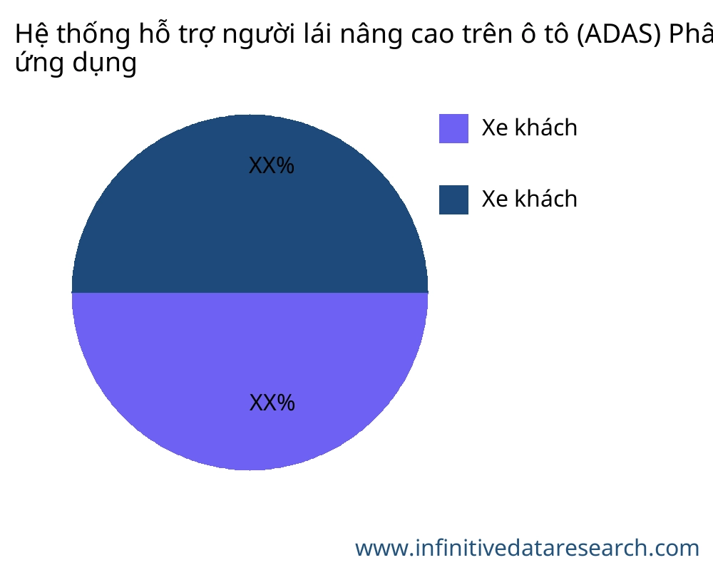 Hệ thống hỗ trợ người lái nâng cao trên ô tô (ADAS) thị trường theo ứng dụng - Infinitive Data Research
