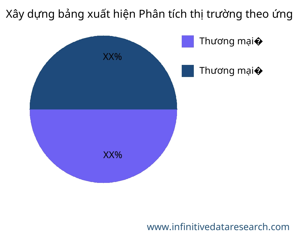 Xây dựng bảng xuất hiện thị trường theo ứng dụng - Infinitive Data Research