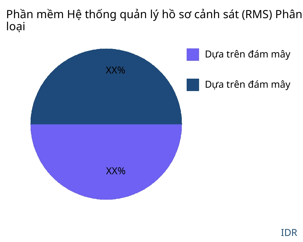 Phần mềm Hệ thống quản lý hồ sơ cảnh sát (RMS) thị trường theo loại sản phẩm - Infinitive Data Research Phần mềm Hệ thống quản lý hồ sơ cảnh sát (RMS) thị trường theo loại sản phẩm - Infinitive Data Research
