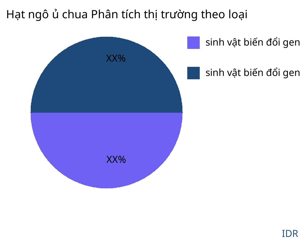 Hạt ngô ủ chua thị trường theo loại sản phẩm - Infinitive Data Research