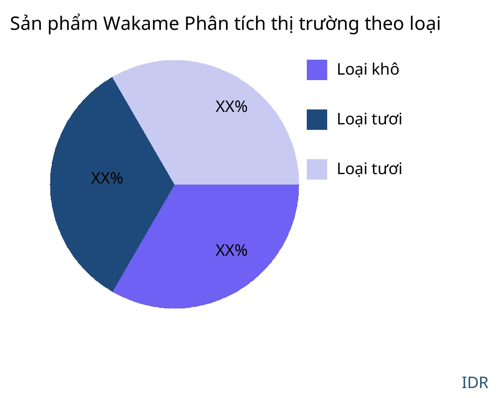 Sản phẩm Wakame thị trường theo loại sản phẩm - Infinitive Data Research