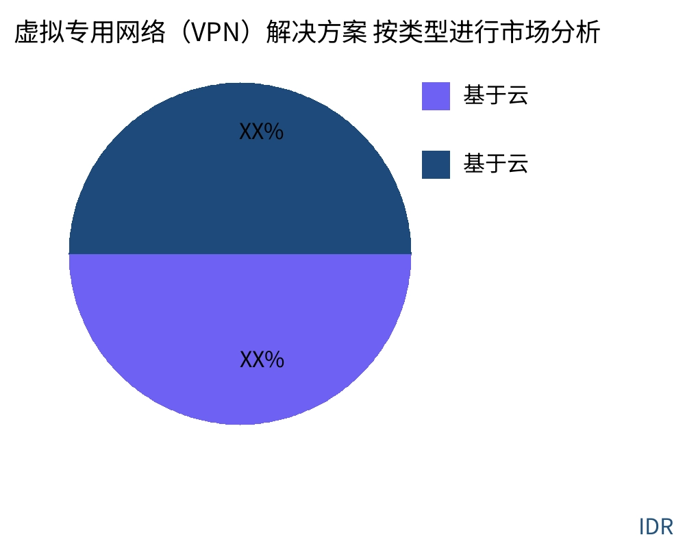 虚拟专用网络（VPN）解决方案 按产品类型划分的市场 - Infinitive Data Research