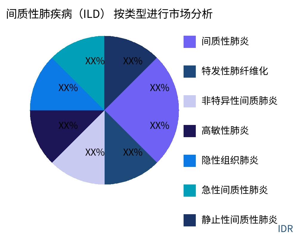 间质性肺疾病（ILD） 按产品类型划分的市场 - Infinitive Data Research