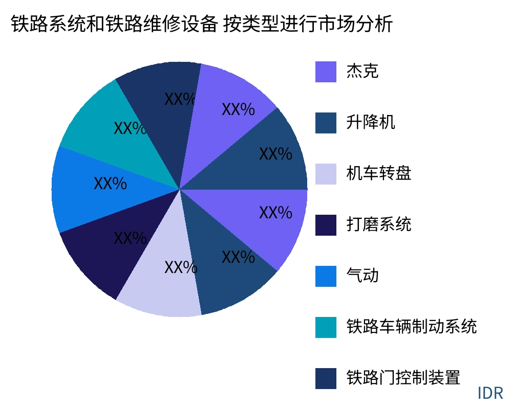 铁路系统和铁路维修设备 按产品类型划分的市场 - Infinitive Data Research