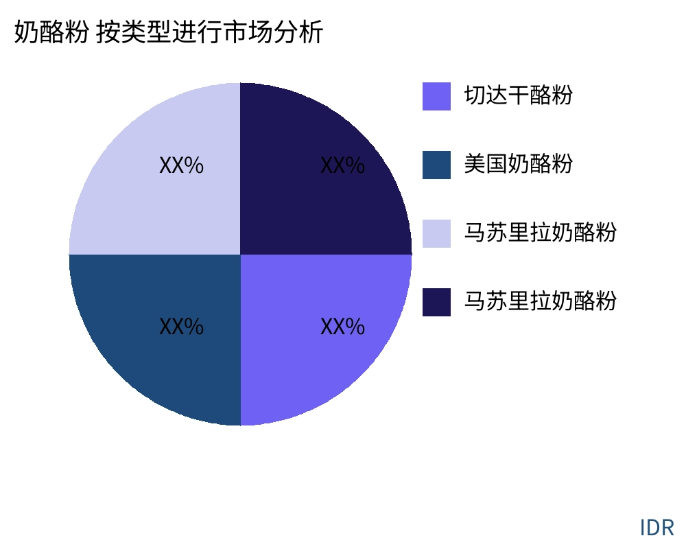 奶酪粉 按产品类型划分的市场 - Infinitive Data Research