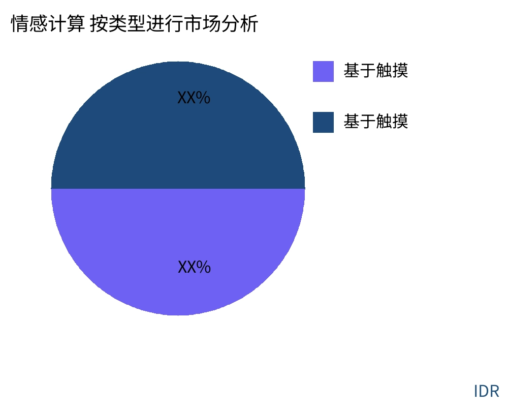 情感计算 按产品类型划分的市场 - Infinitive Data Research