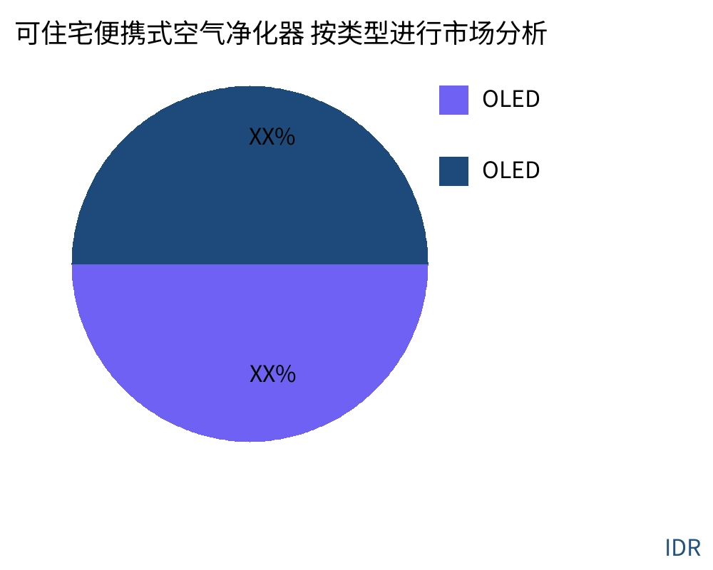 可住宅便携式空气净化器 按产品类型划分的市场 - Infinitive Data Research