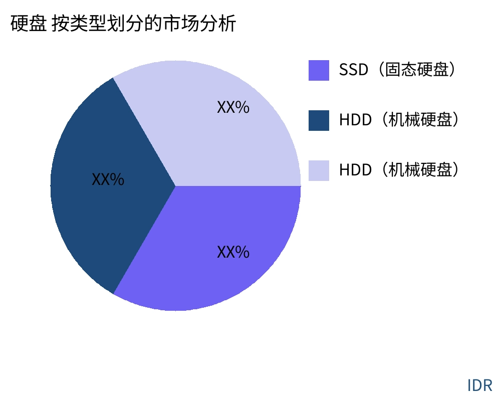硬盘 按产品类型划分的市场 - Infinitive Data Research